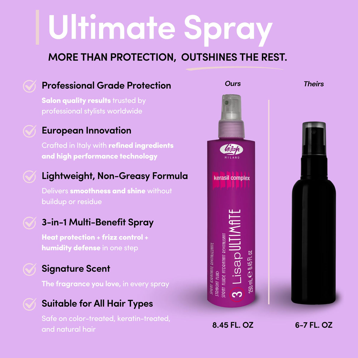 Hair being styled with a flat iron while Lisap protects against heat.