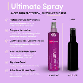 Hair being styled with a flat iron while Lisap protects against heat.