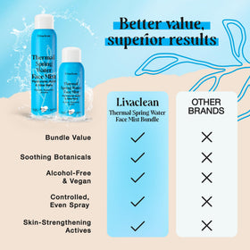 Travel-friendly packaging shown for easy on-the-go skincare with LivaClean.