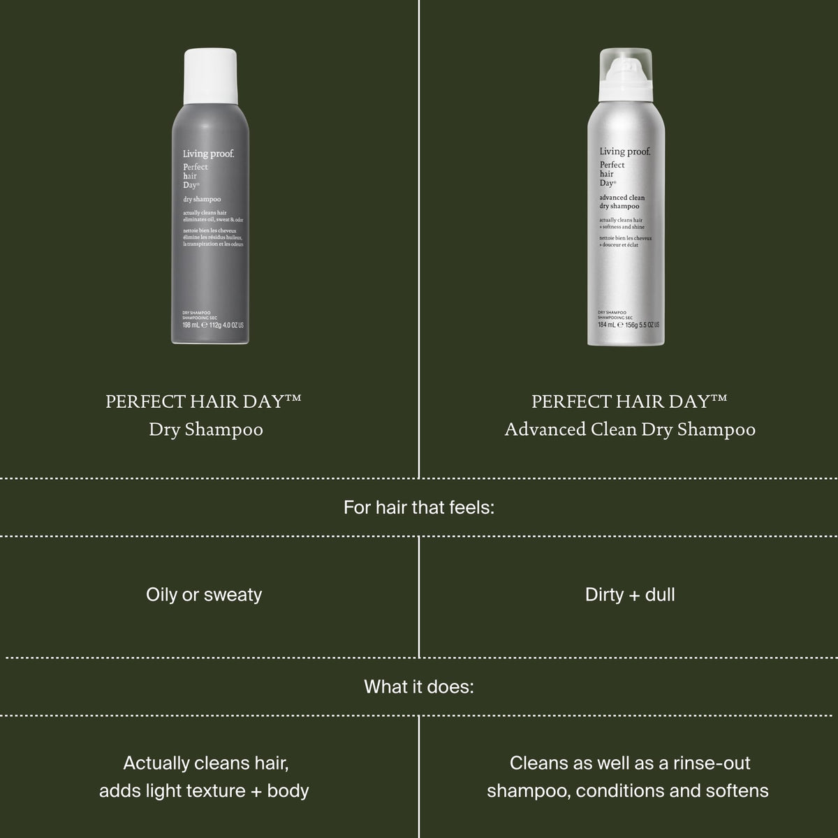 Living proof dry shampoo bottle with brand logo on label