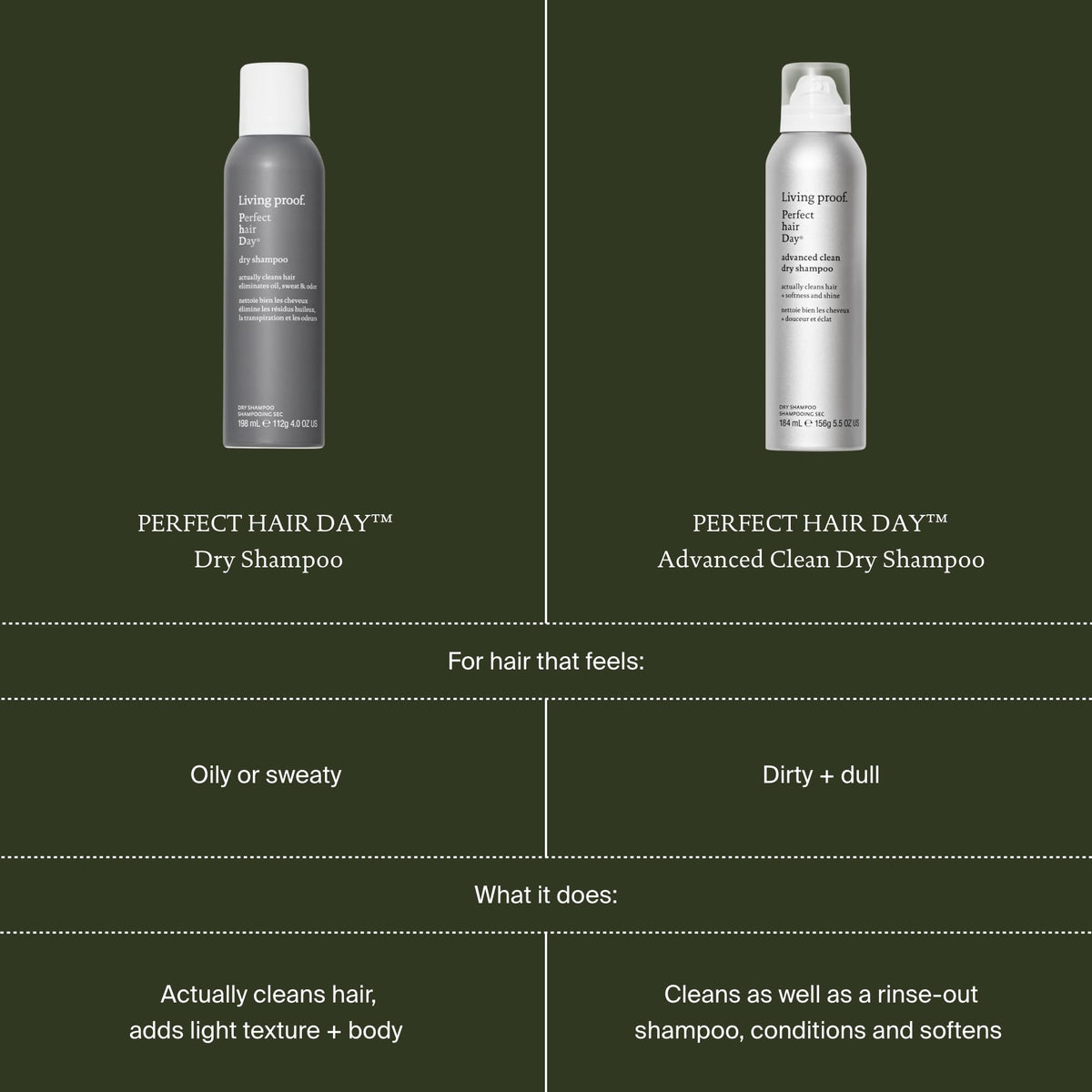 Living Proof Dry Shampoo in use during gym session for quick refresh
