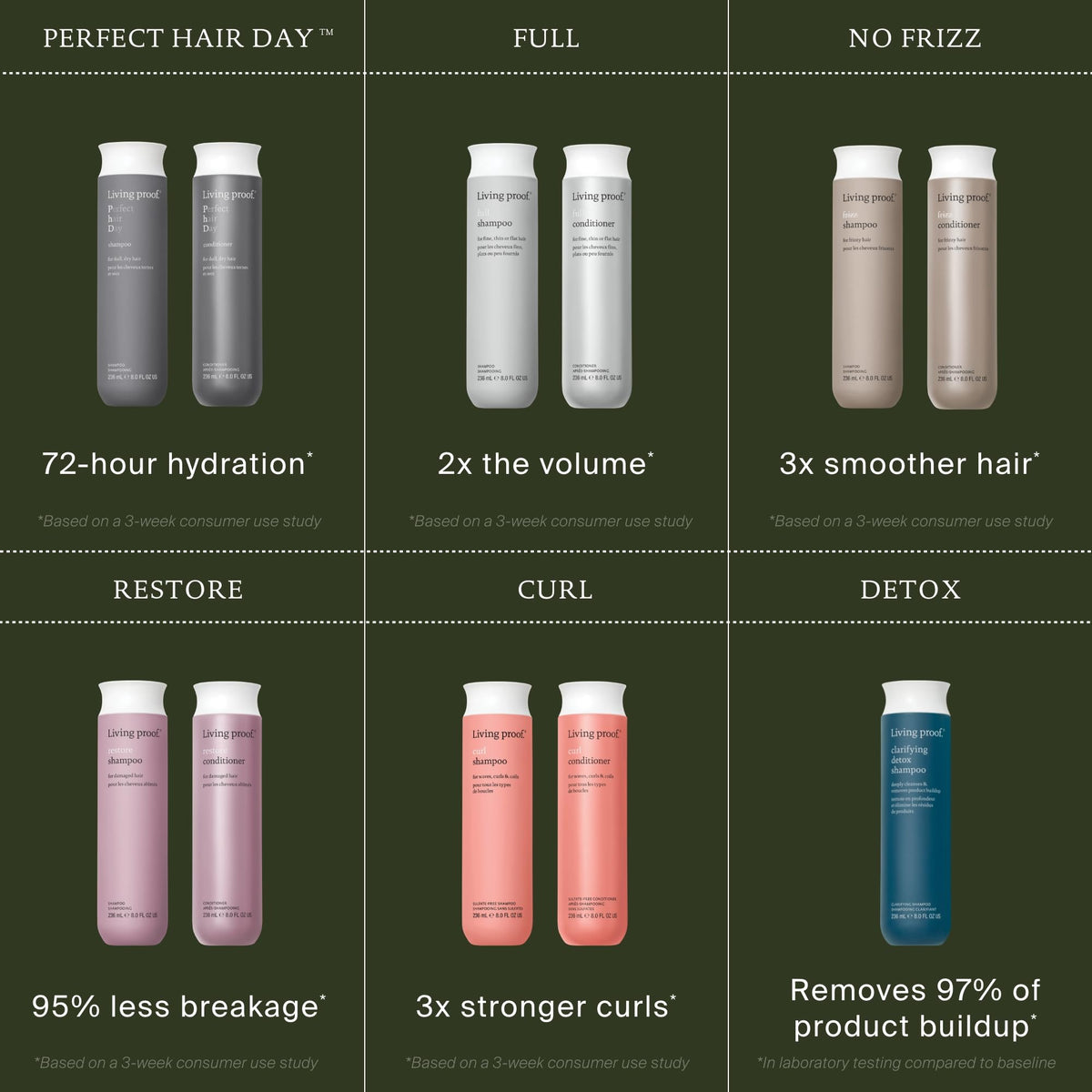 Living Proof Perfect Hair Day Shampoo bathroom scene for everyday hair care ritual
