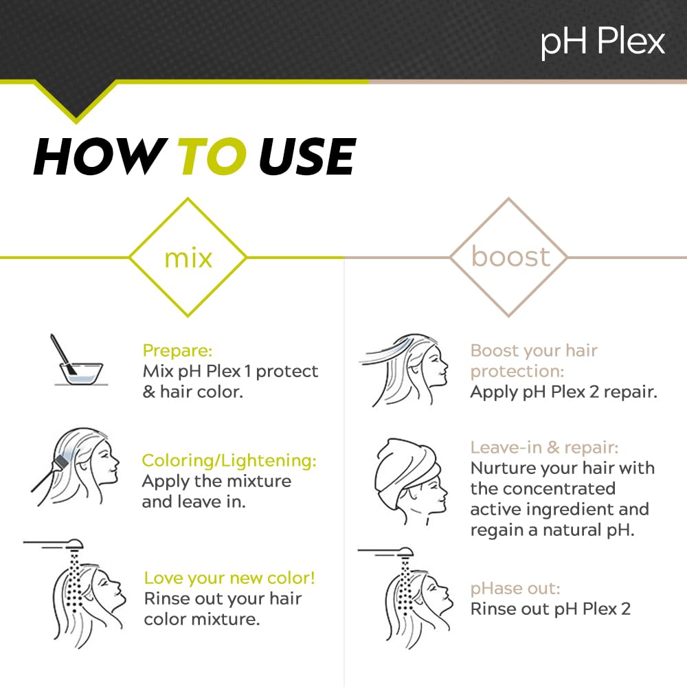 LIW pH Plex Steps 2 Repair applied to lengths nourishes and balances pH.