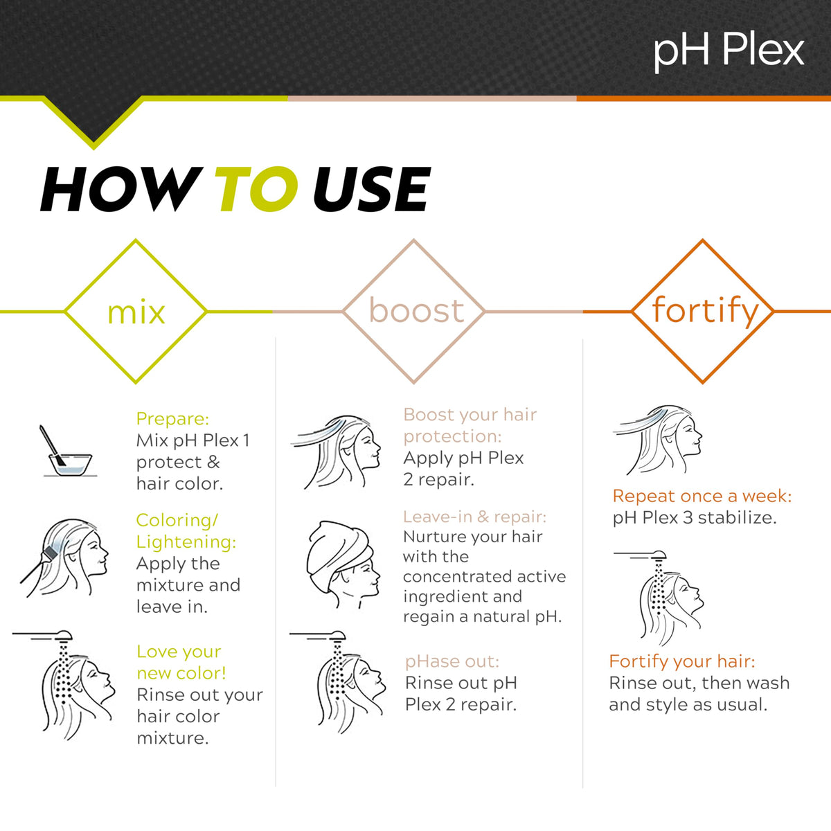 LIW pH Plex Repair hair mask applied to mid length and ends