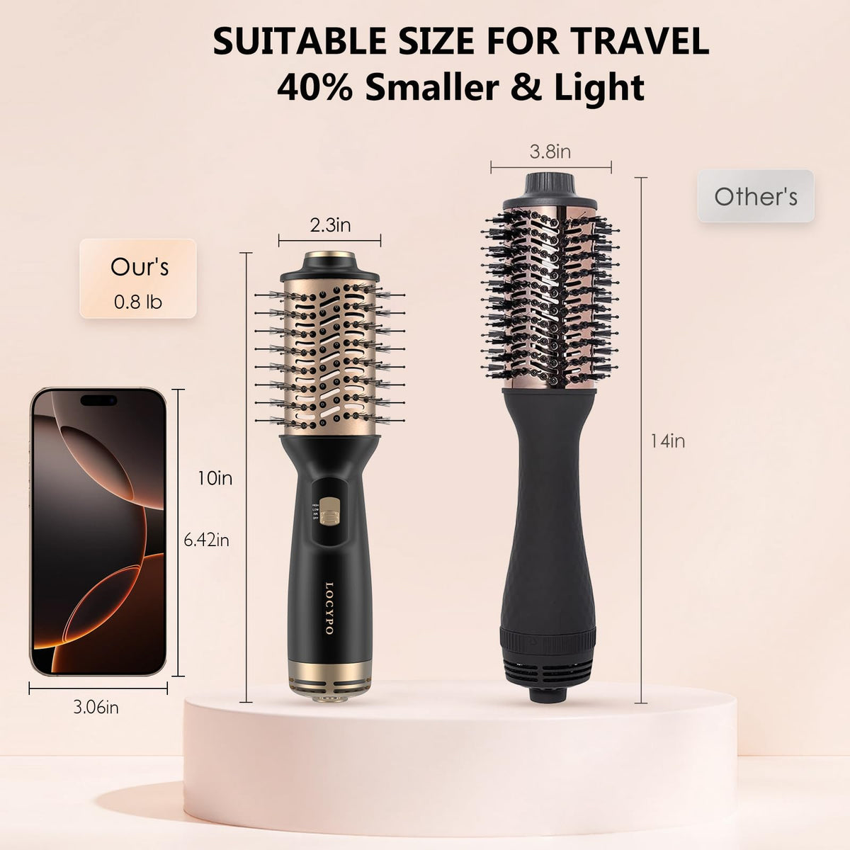 LOCYPO Ionic smoothing reduces frizz and adds shine during styling