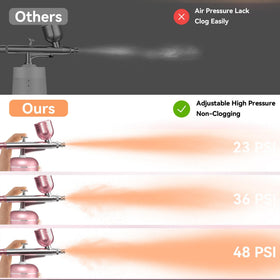 LOISVI airbrush kit 0.3mm nozzle for fine detailing