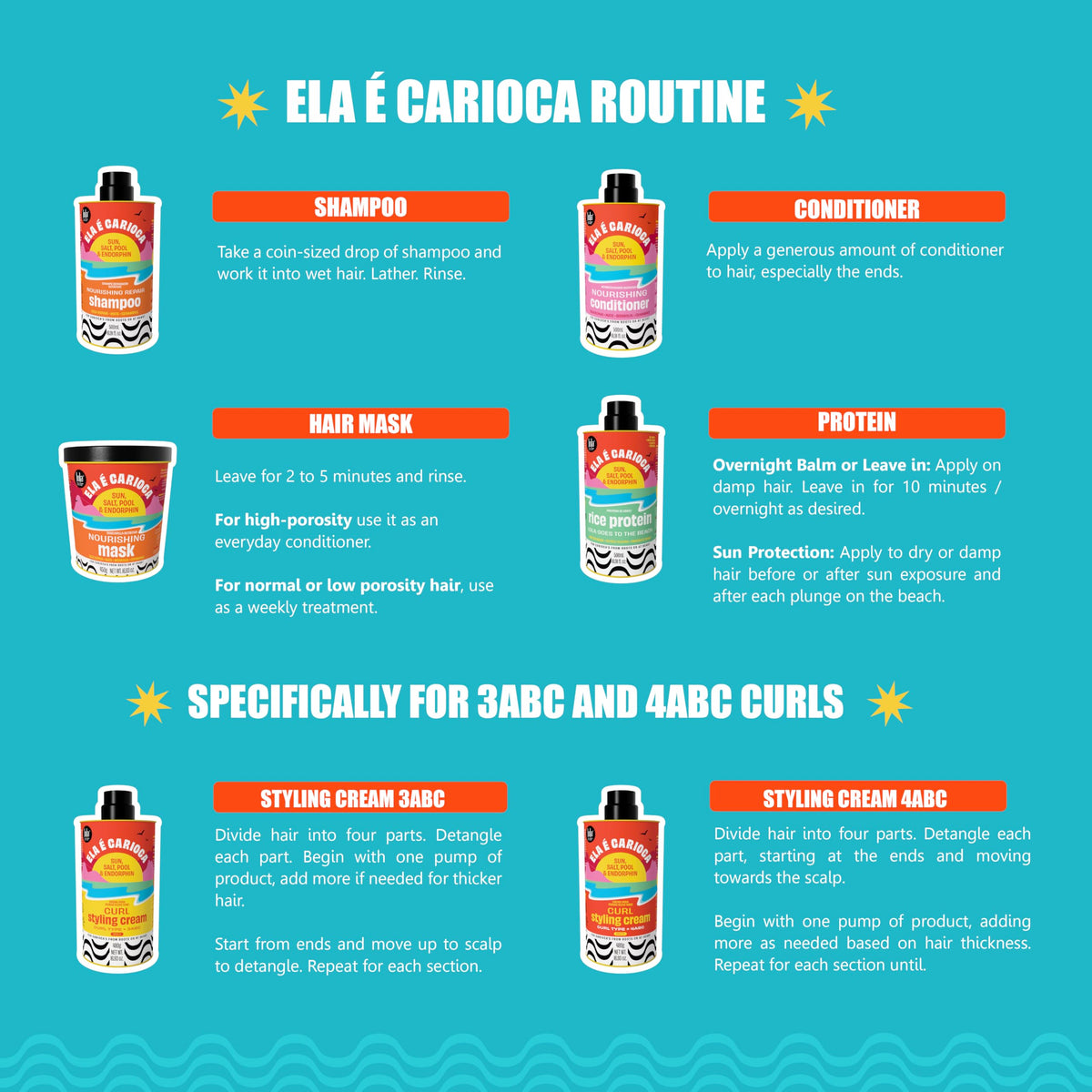 Lola From Rio Ela E Carioca ceramides-rich cream nourishes moisture