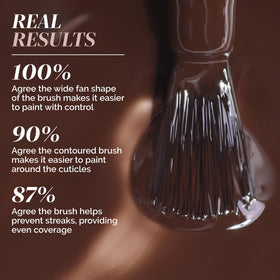LONDONTOWN Self-leveling formula helps achieve a salon-like finish
