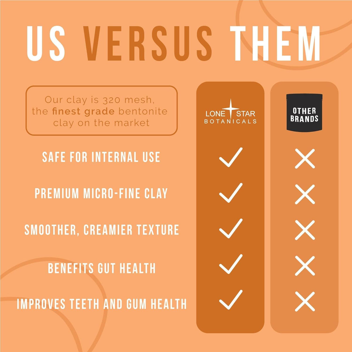 Lone Star Botanicals teeth cleaning with natural bentonite clay.