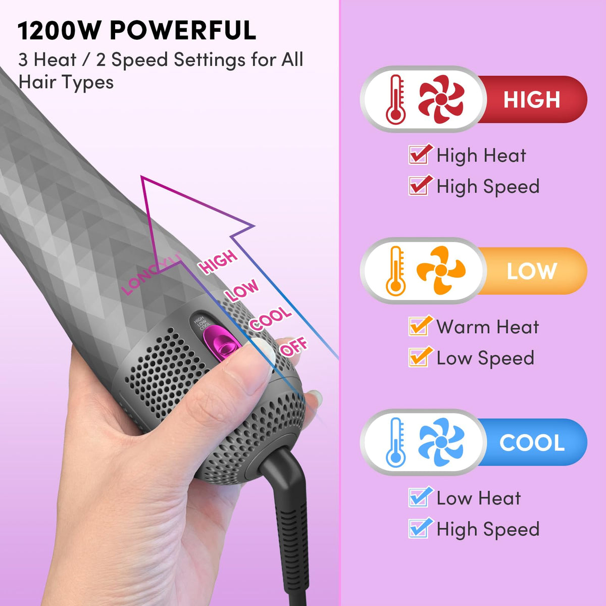 Longyu device offers three temperature settings and two speeds for versatile styling options.