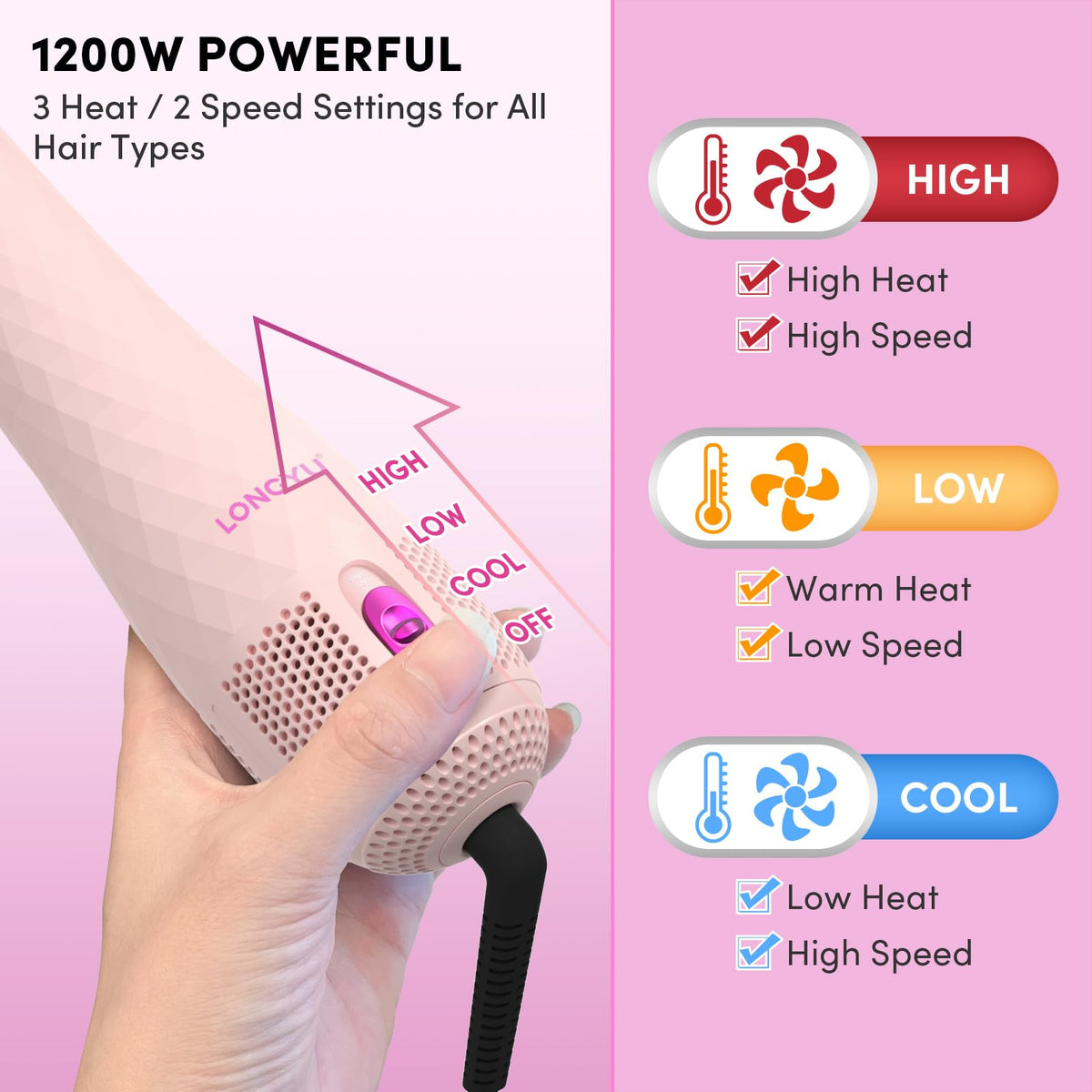 Longyu negative ion technology reduces frizz and adds shine during styling.