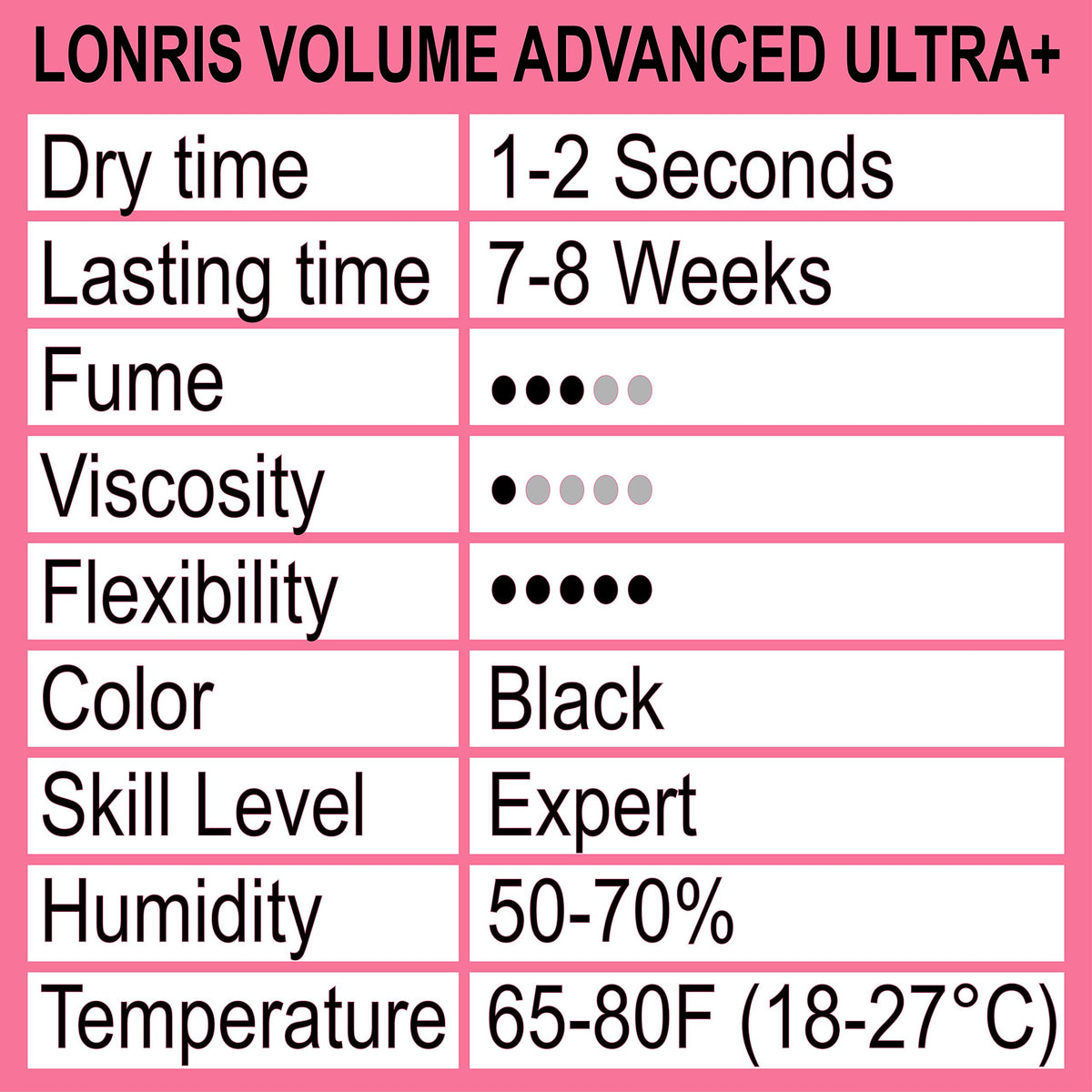 LONRIS lash glue fast-dry action during eyelash application.