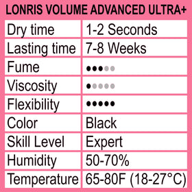 LONRIS lash glue fast-dry action during eyelash application.