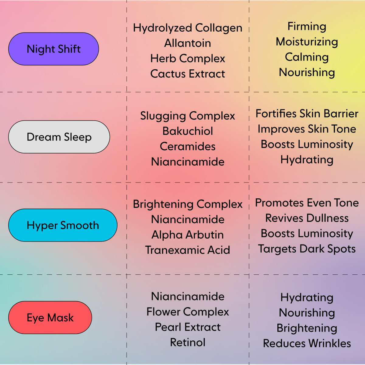LOOPS Dream Sleep overnight hydration boost for rested-looking morning skin
