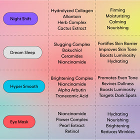 LOOPS Dream Sleep overnight hydration boost for rested-looking morning skin