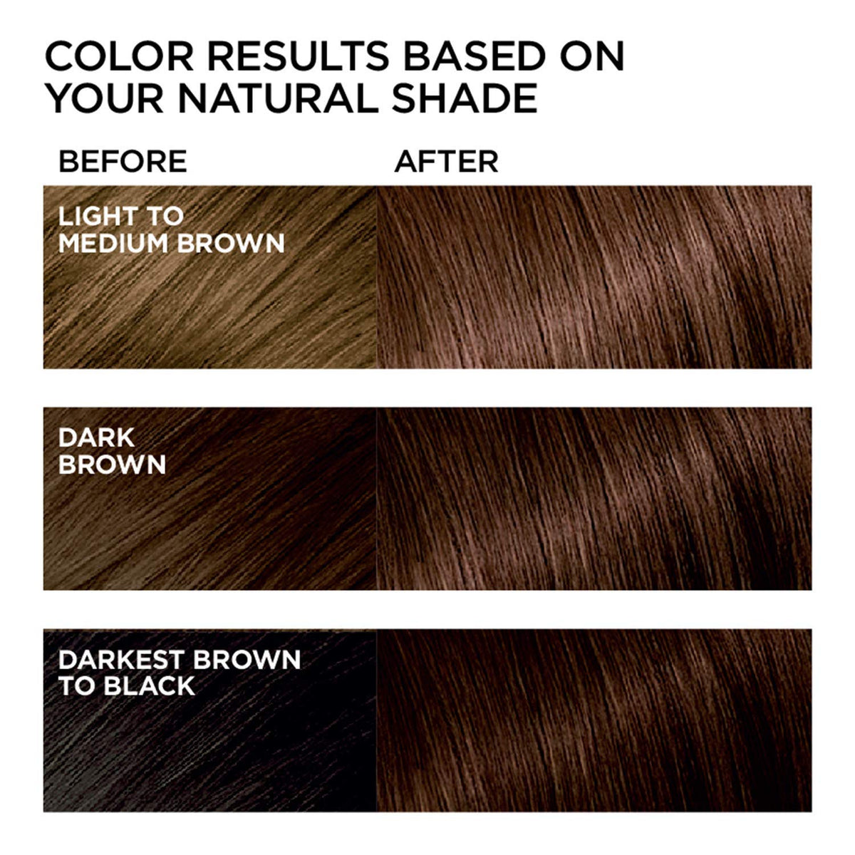 L'Oreal Paris Feria kit includes gloves for mess-free application.