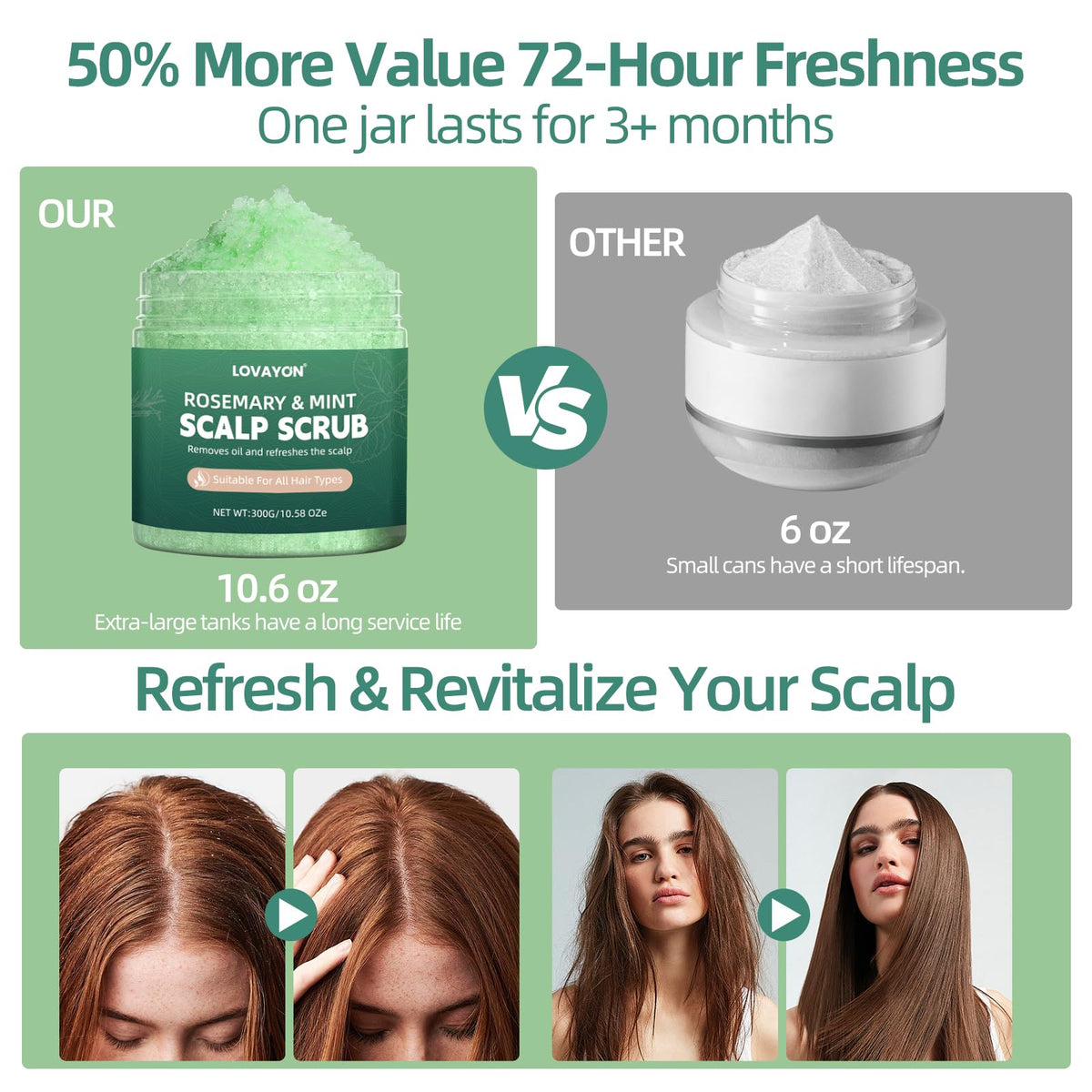 LOVAYON pH-balanced formula promoting oil control and fresh-feel roots.