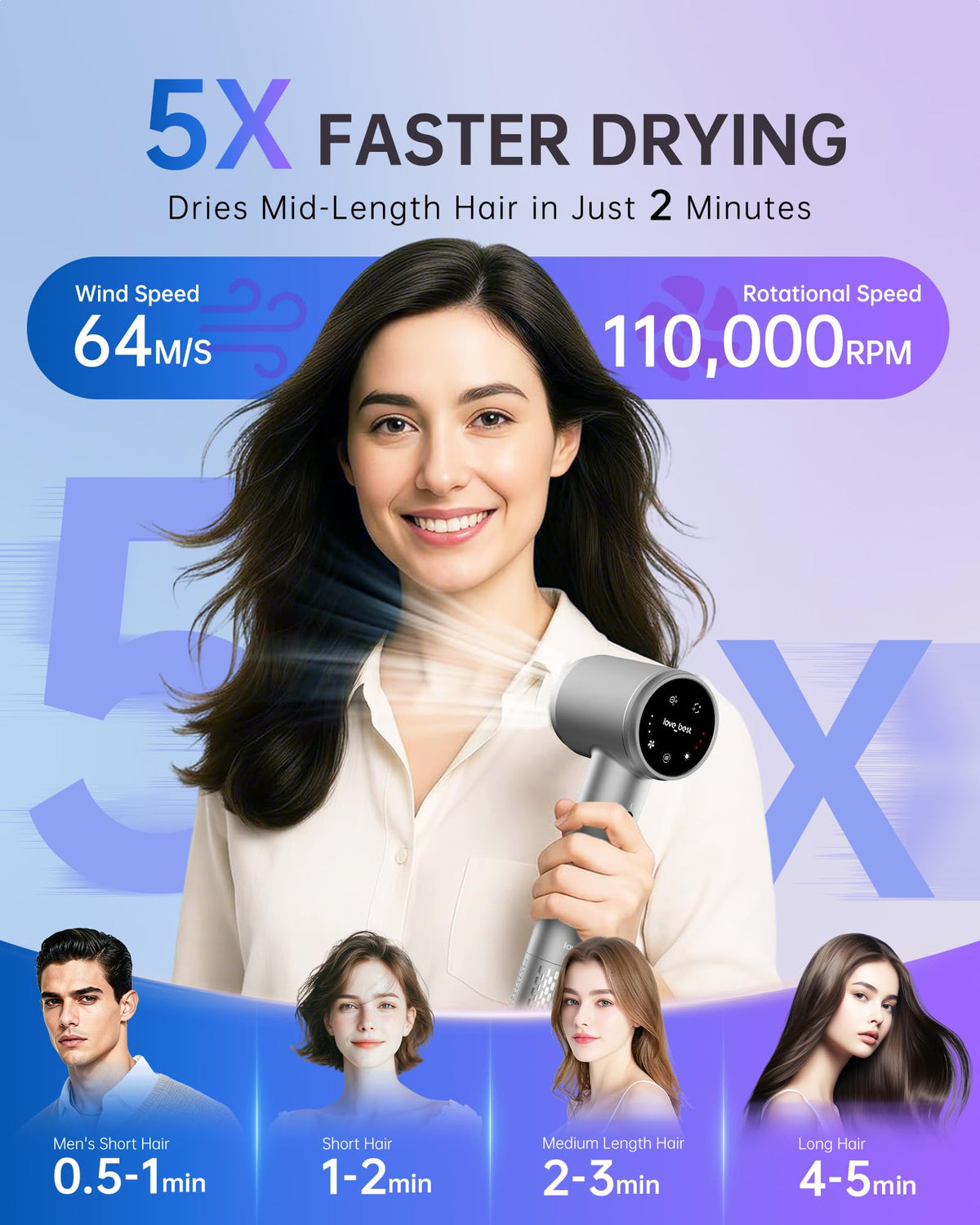 Love Best Hair Dryer brushless motor detail boosts fast drying performance.