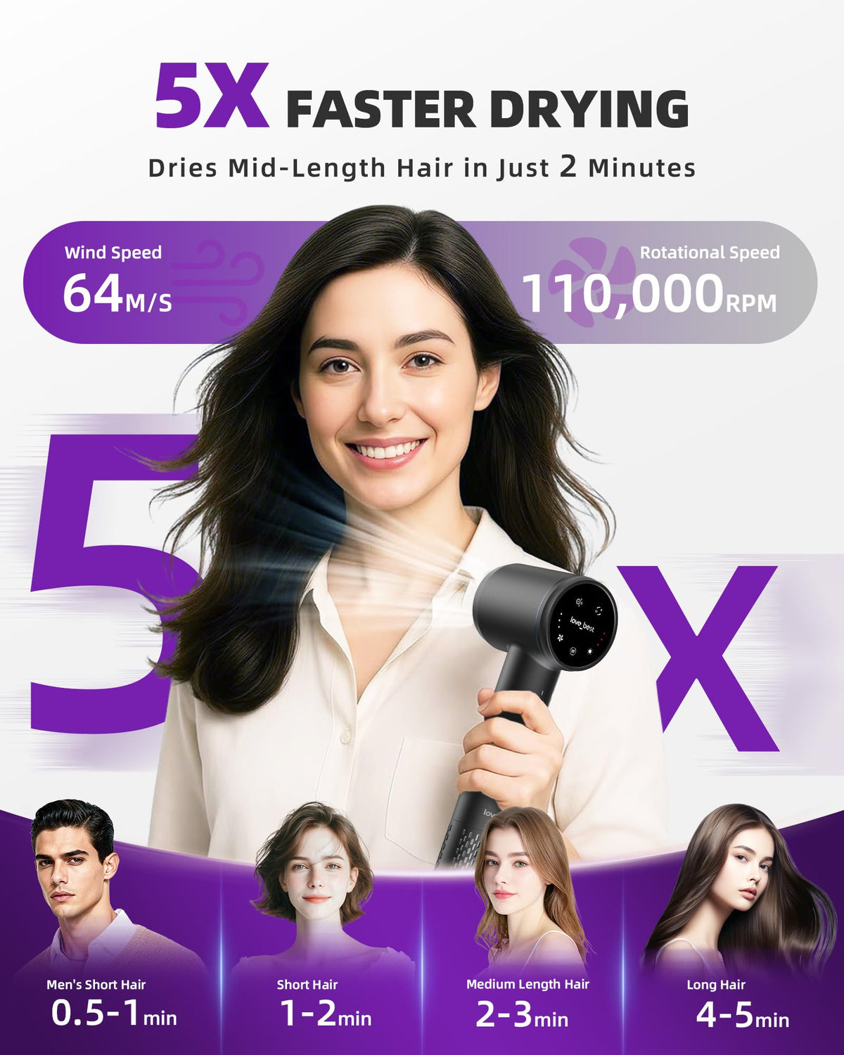 Love Best ionic technology with 600M ions helps tame frizz and boost shine