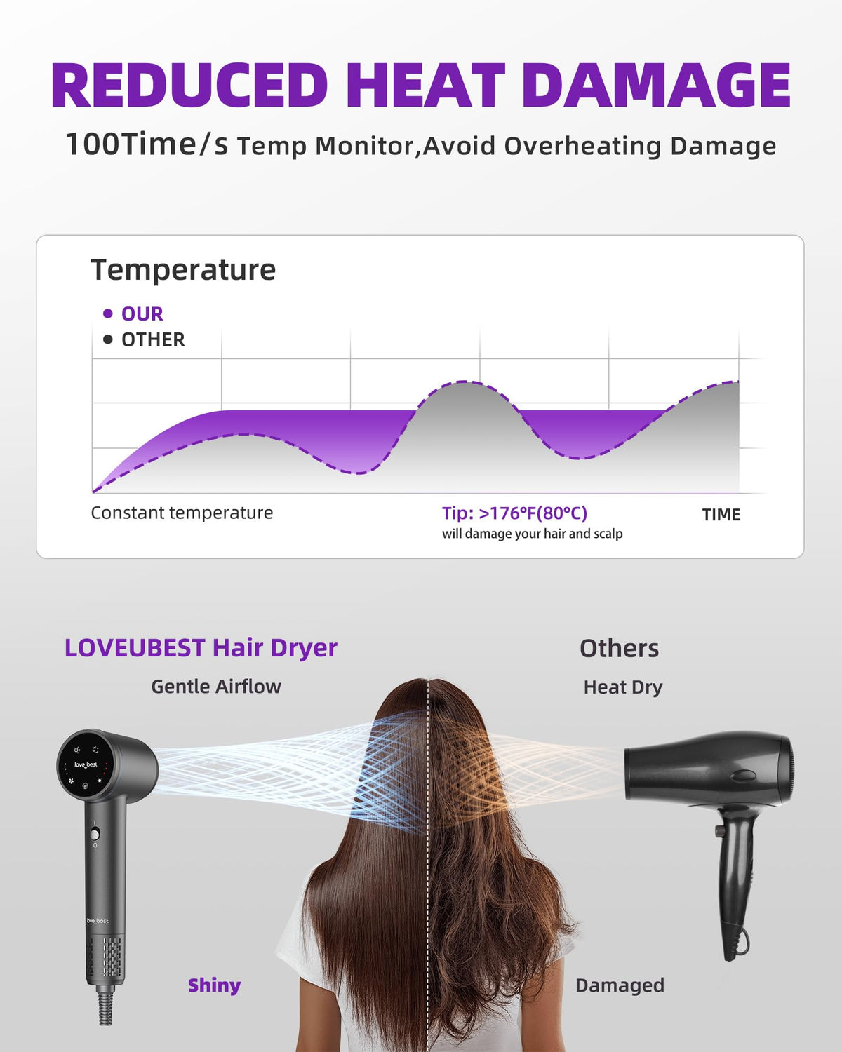 Love Best pro diffuser and magnetic nozzle enable salon-like styling at home