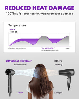 Love Best pro diffuser and magnetic nozzle enable salon-like styling at home