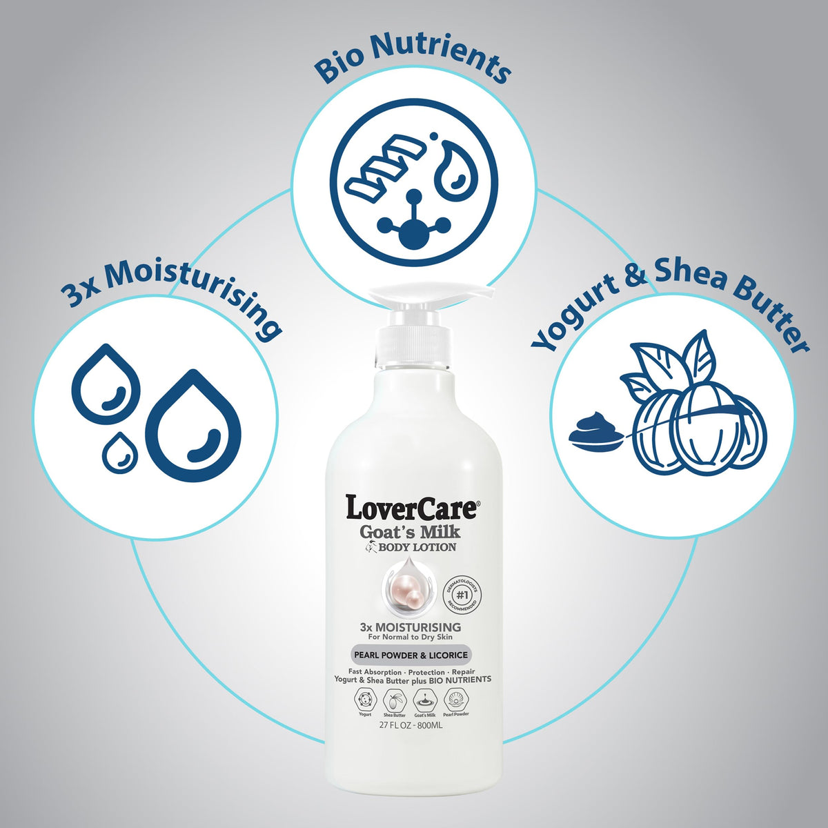 Lovercare Goat Milk Body Lotion on arm demonstrates quick absorption and hydration.