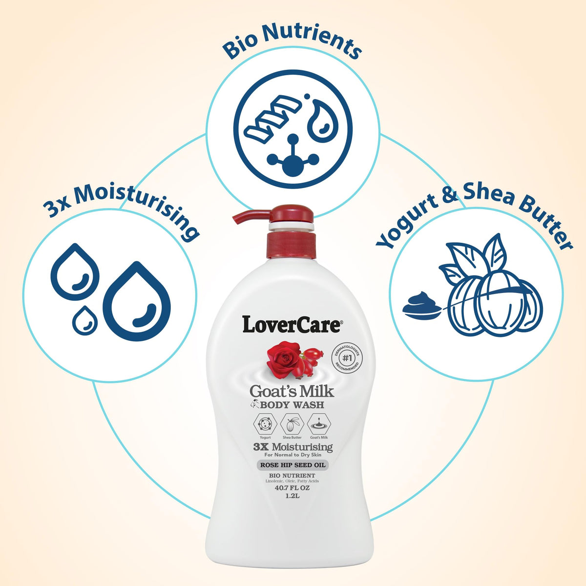 Lovercare Goat's Milk Body Wash yogurt nutrients shown for skin vitality.