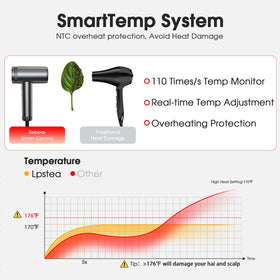 LPSTEA self-cleaning function keeps the device ready.
