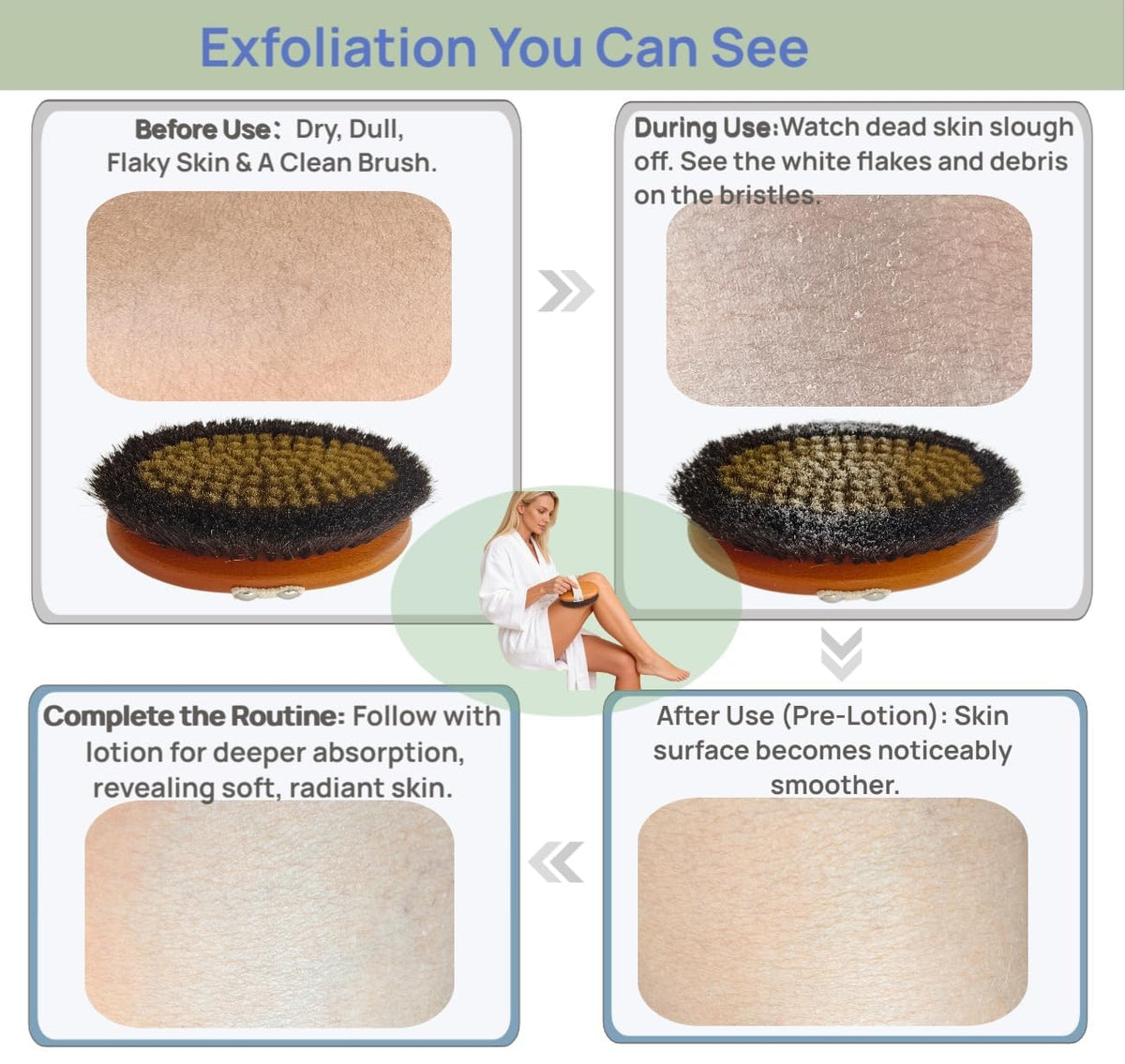 LTBLTF illustrated dry brushing guide for easy steps