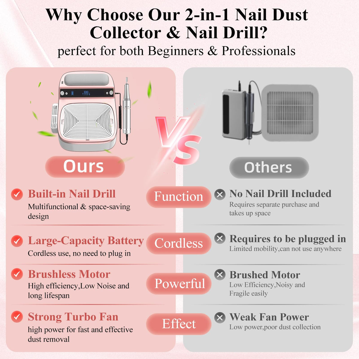 LUBEJR dust collector with five suction modes delivers powerful dust control.
