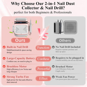 LUBEJR dust collector with five suction modes delivers powerful dust control.