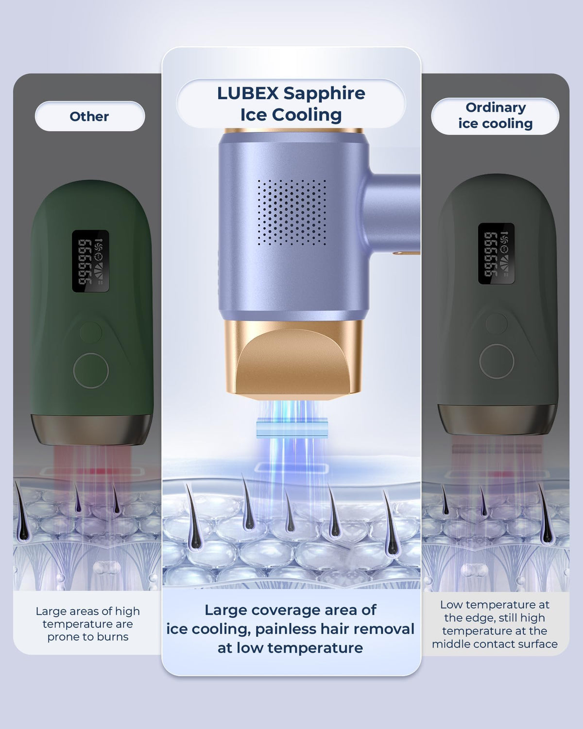 Adjustable levels dial on LUBEX IPL for personalized intensity.
