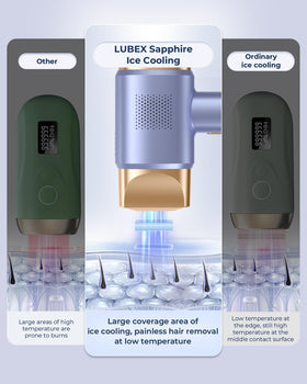 Adjustable levels dial on LUBEX IPL for personalized intensity.