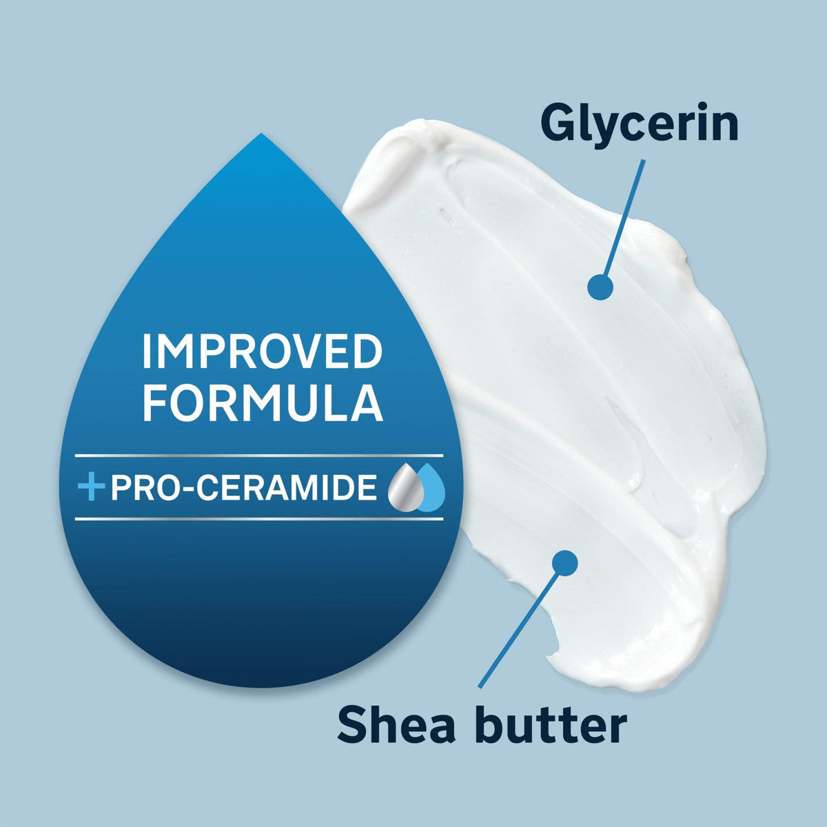 Unscented Lubriderm lotion absorbs quickly into skin with no greasy feel.