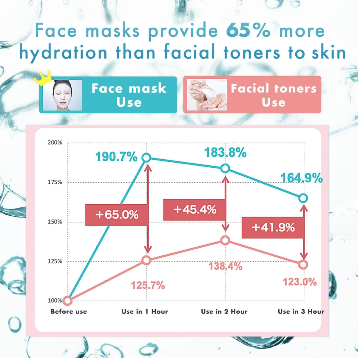 Lululun Multi-Acid Complex close-up conveys balanced hydration and refined texture.