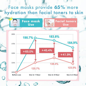 Lululun Multi-Acid Complex close-up conveys balanced hydration and refined texture.