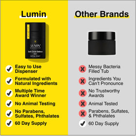 Lumin Men's Skincare Routine two-month supply supports consistent daily care.