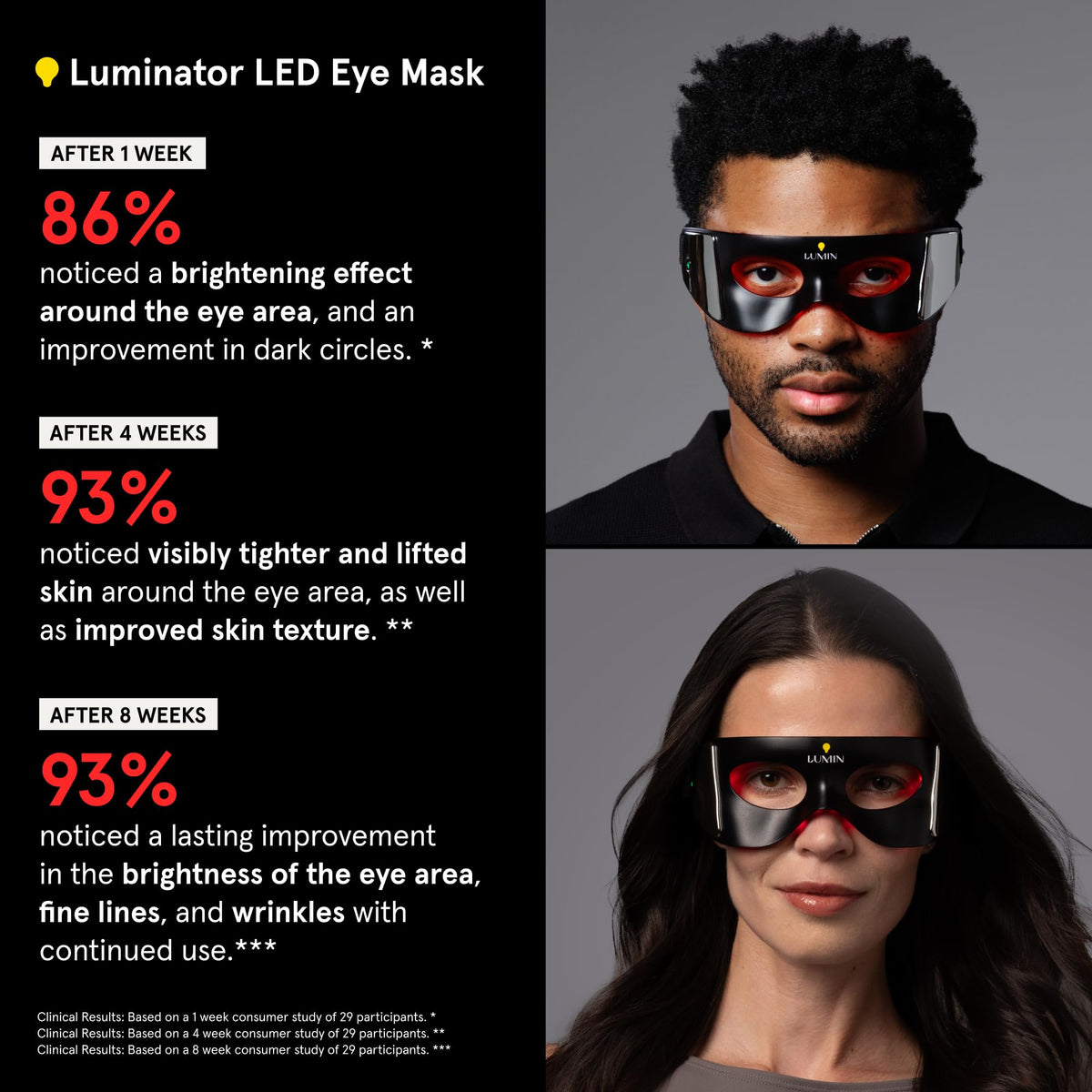 Luminator LED Eye Mask 80-LED array delivers multi-wavelength therapy for the eye area