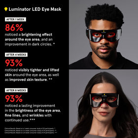 Luminator LED Eye Mask 80-LED array delivers multi-wavelength therapy for the eye area