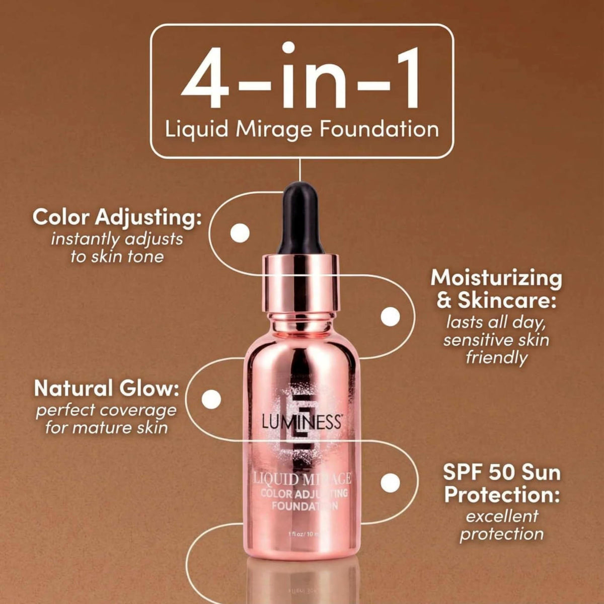 LUMINESS Liquid Mirage foundation drop demonstrates color adaptation during blending.
