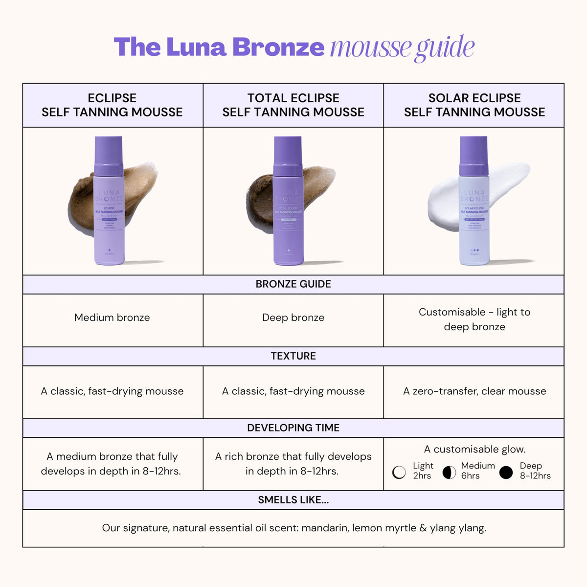 Luna Bronze Eclipse Self Tan Mousse Australian-made packaging close-up