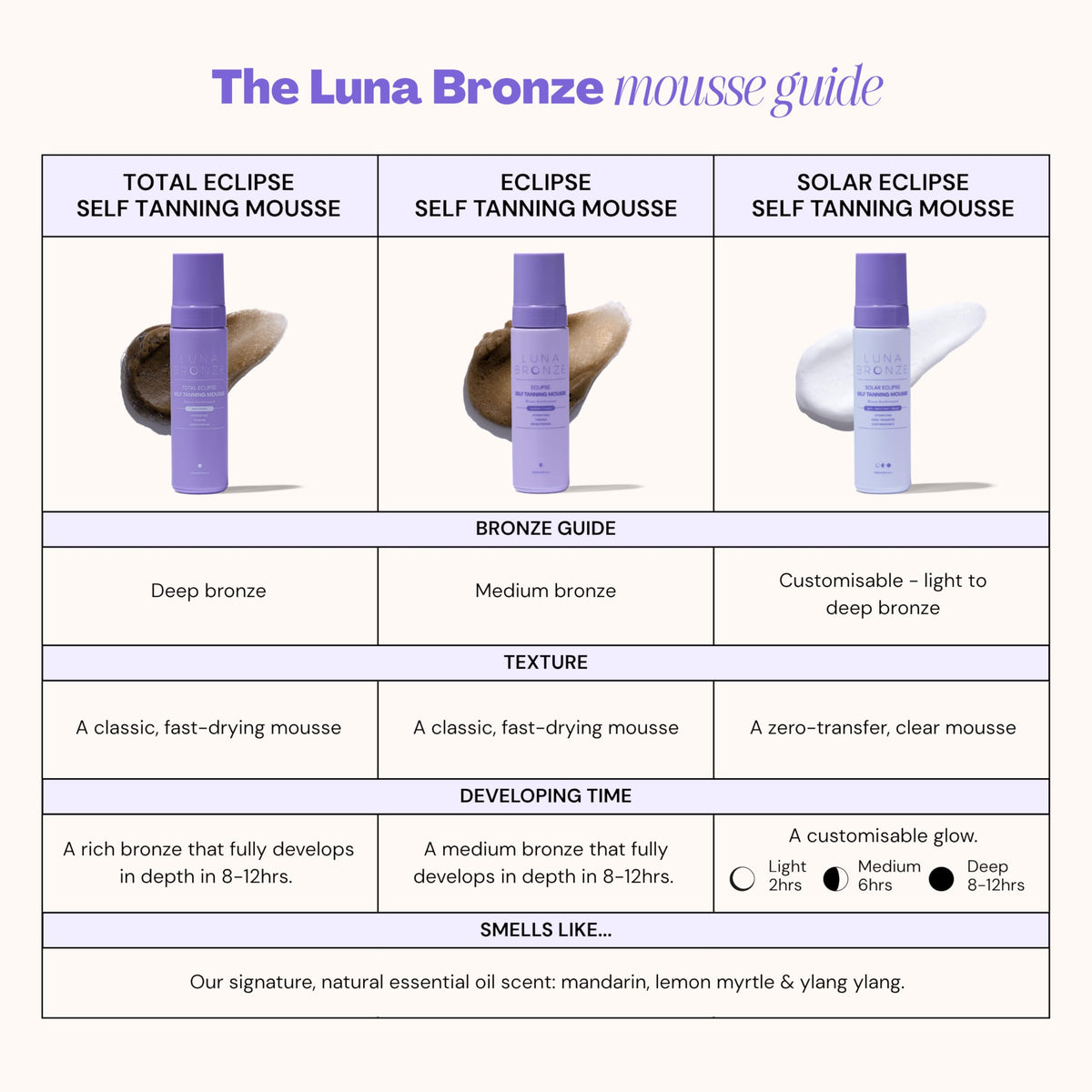 Luna Bronze vegan and cruelty-free credentials support ethical beauty.