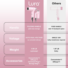 LURA universal plug included for use in any outlet abroad