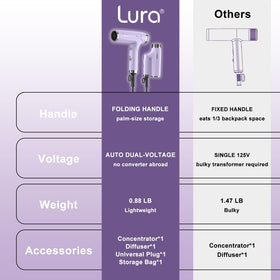 LURA velvet travel pouch protects your dryer and accessories during transit.