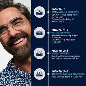 LUROUKED Minoxidil 5 percent formula designed for consistent use.