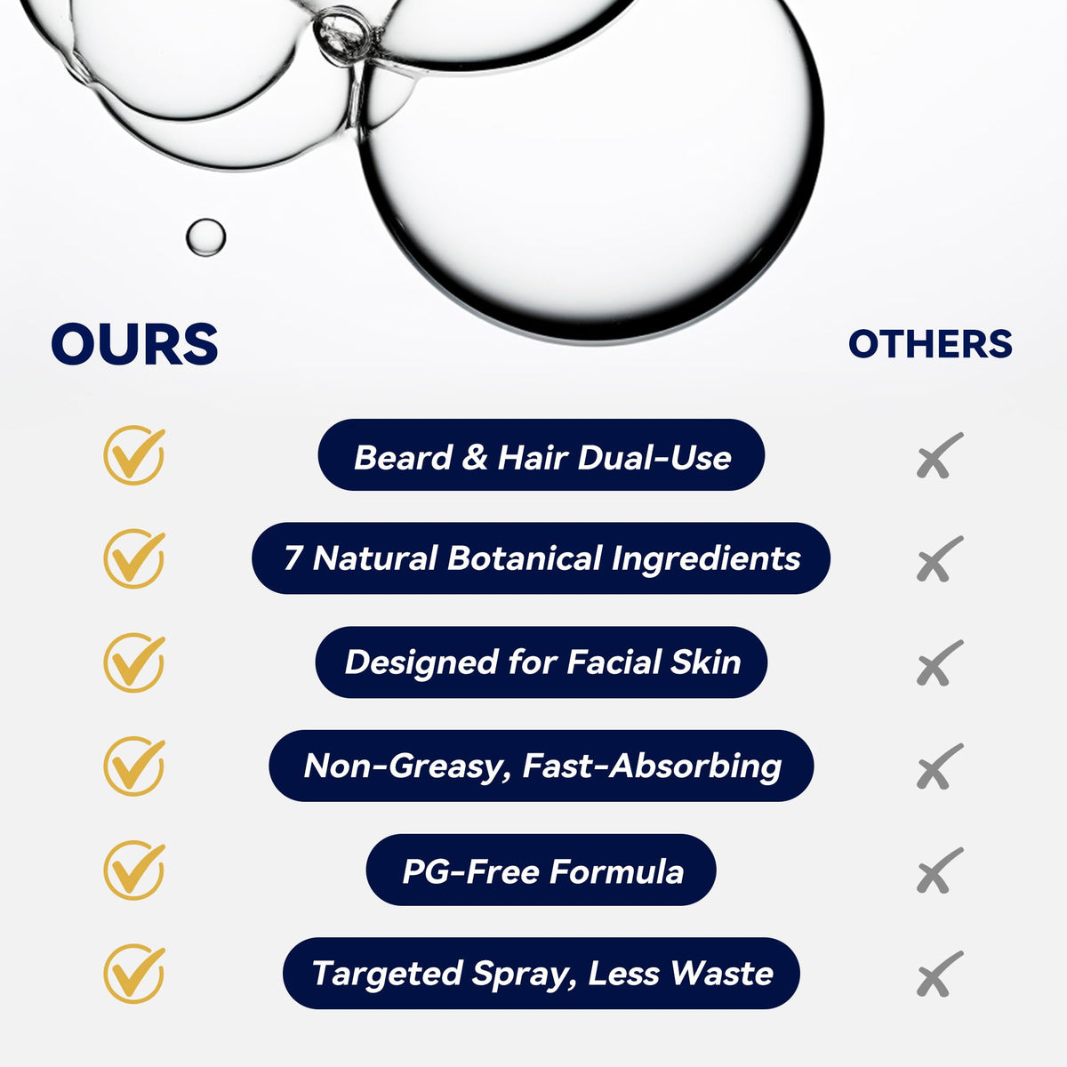 LUROUKED Minoxidil daily use spray for beard and hair care.