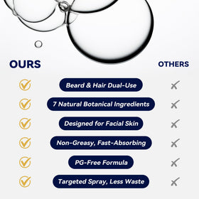 LUROUKED Minoxidil daily use spray for beard and hair care.