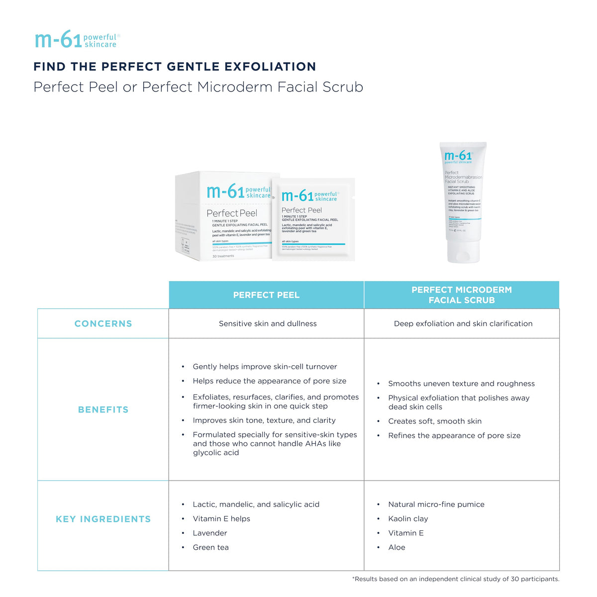 M-61 Perfect Peel jar open reveals creamy, gentle texture