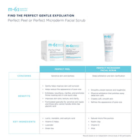 M-61 Perfect Peel jar open reveals creamy, gentle texture