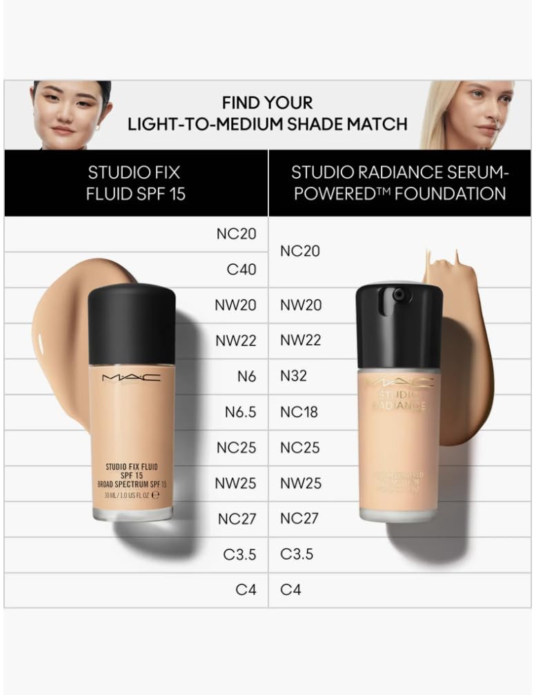 MAC Studio Radiance Serum Foundation texture closeup emphasizes pore-blurring and hydration.